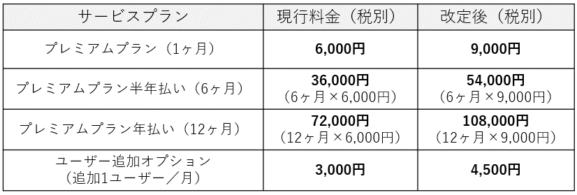 料金改定.png
